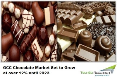 Gcc Chocolate Market Forecast And Opportunities 2023 Min