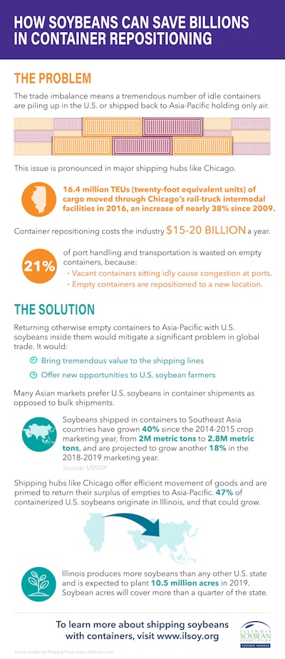 Fl June Ocean Sr Isa Infographic Soybean Trade Final