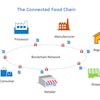 Connected Food Supply Chain