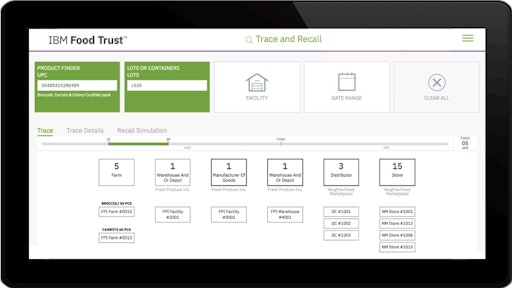 IBM Food Trust's intuitive interface powered by blockchain benefits all network participants with a safer, smarter and more sustainable food ecosystem.