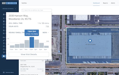 Facility Insights Image