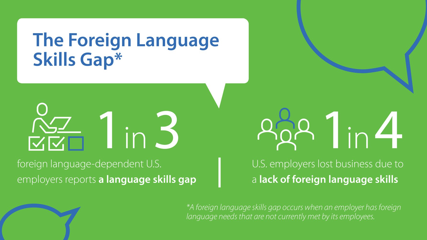 Lack Of Foreign Language Skills Negatively Impacts The Food Supply Chain Food Logistics