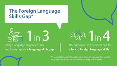Actfl Social Linked In5