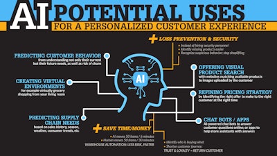 Ai Potential Uses (1)