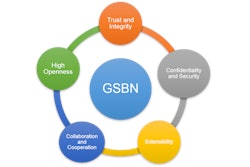 Gsbn 1
