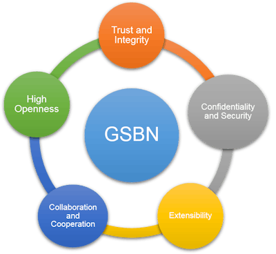 Gsbn 1