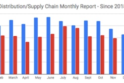Sales Leads Dec2019 Report