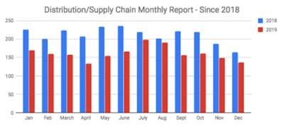 Sales Leads Dec2019 Report