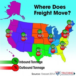 Freight Outlook American Trucking Association 300x300