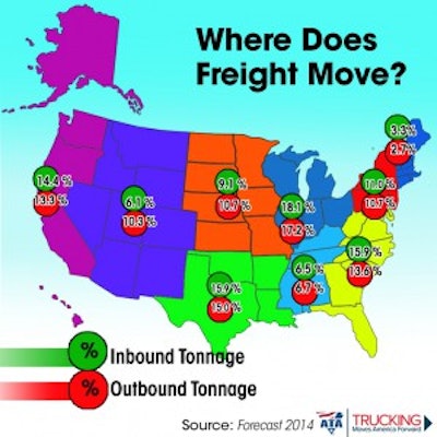 Freight Outlook American Trucking Association 300x300