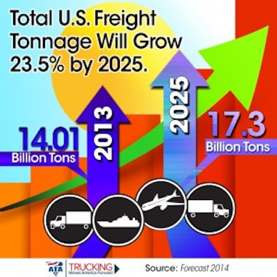 Freight Outlook Tonnage 300x300