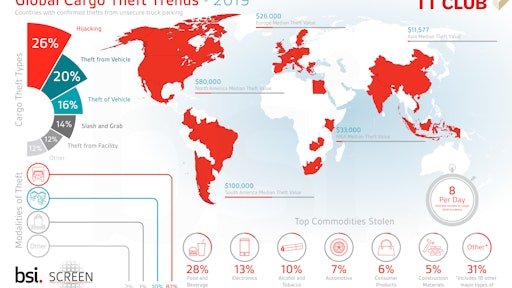 200219 Bsi & Tt Club Cargo Theft Report Infographic #2