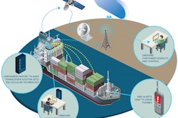 Orbcomm Vessel Connect Solution