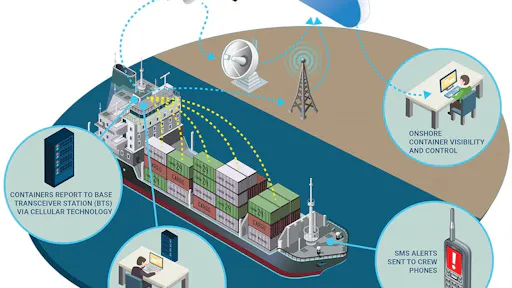 Remote Refrigerated Container Management At Sea Food Logistics