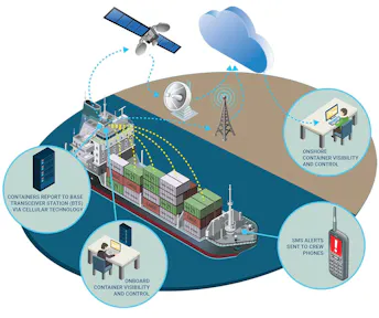 Remote Refrigerated Container Management At Sea Food Logistics