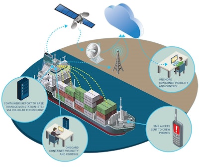 ORBCOMM’s VesselConnect enables local and remote management and control of refrigerated containers on board a sea vessel.