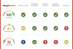 Registrar Regi Score