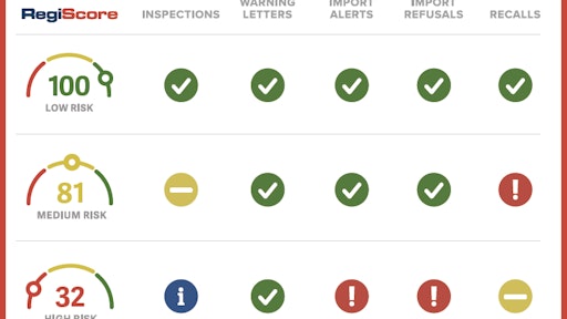 Registrar Regi Score