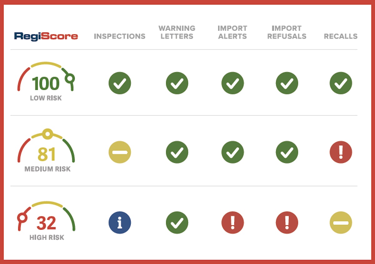 Registrar Corp’s FDA Compliance Monitor Upgraded with New Proprietary