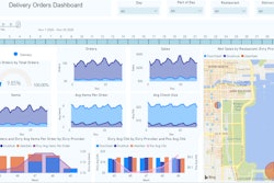 Wavicle Data Solutions Active Deliver
