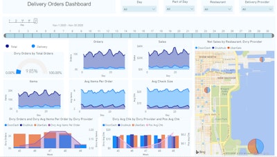 Wavicle Data Solutions Active Deliver