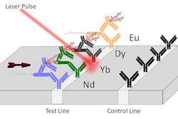 Purdue innovators have developed a lanthanide-based assay coupled with a laser that can be used to detect toxins and pathogenic E. coli in food samples, water and a variety of industrial materials. (Image provided)