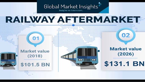 Railway