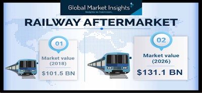 Railway