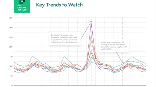 Demand Watch
