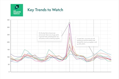 Demand Watch
