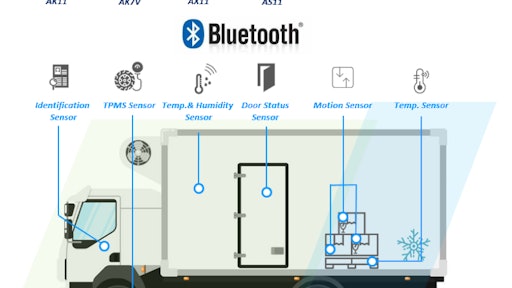 Bluetooth1