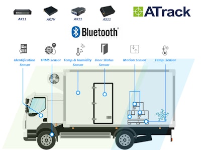 Bluetooth1