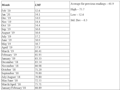 Logistics3