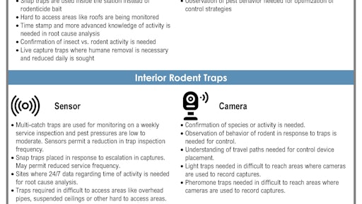 Some sensors will alert based on the rodent physically contacting a sensor via movement, while others will alert based on infrared or detection of weight changes.