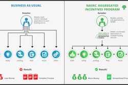 North American Sustainable Refrigeration Council Refrigerants