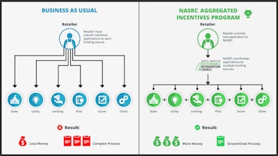 North American Sustainable Refrigeration Council Refrigerants