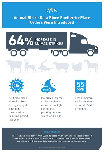 0420 Mul 100 423 Animal Strike Data Infographic Df3
