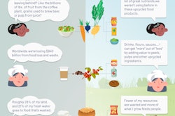 Upcycled Food Definition Infographic Pane 1