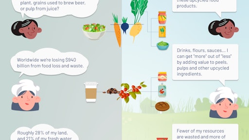 Upcycled Food Definition Infographic Pane 1