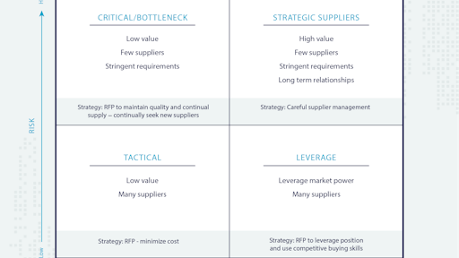 Arrow Stream Strategic Sourcing Tool