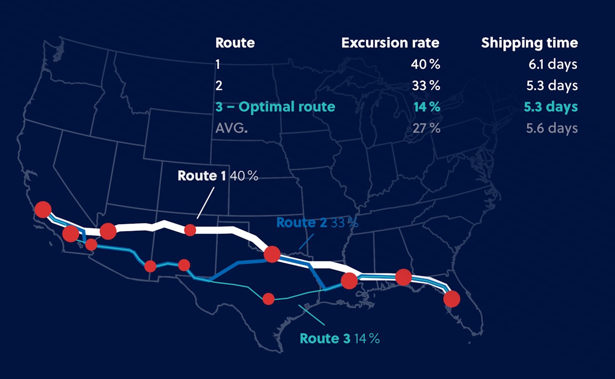 How A Real Time Temperature Monitoring Solution Helps Reduce Supply Chain Product Losses Food Logistics Raam 2022 Map