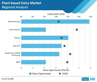 Plantbaseddairy