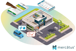 Mercatus Enhanced Fulfillment gives grocers the ability to meet growing demand for curbside pickup on their terms, while offering essential shopping services, increasing profit margin and the ability to scale their business for long-term growth.
