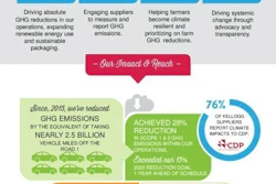 Kellogg Company Climate Infographic (1)
