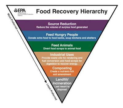 Waste tracking and analytics, as a means of source reduction, gives operators the tools to prevent food waste from ever happening in the first place.