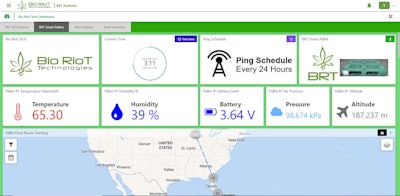 Technologies such as barcode, QR code, RFID, Bluetooth and IoT sensors are rapidly evolving.