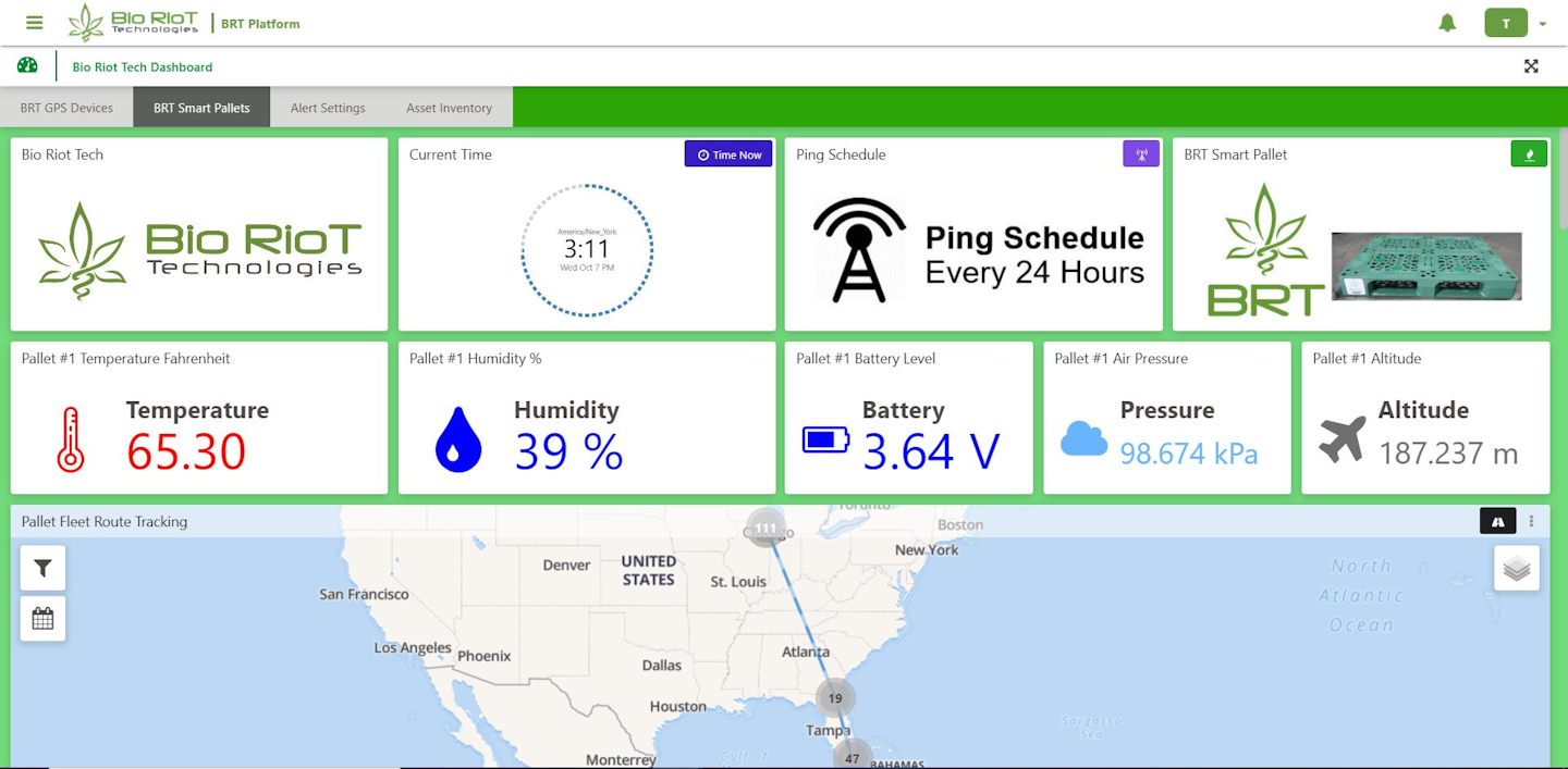 Automation Robotics Wearables The Future Of Food Logistics Food Logistics