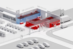 Today's cold food supply chain continues to experience automation of direct-to-consumer picking close to stores.