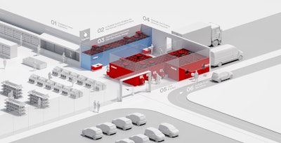 Today's cold food supply chain continues to experience automation of direct-to-consumer picking close to stores.