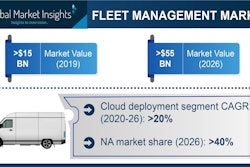 Fleet Management